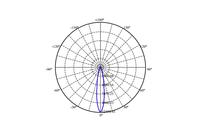 Nata Lighting Company Limited - High Efficiency Reflector